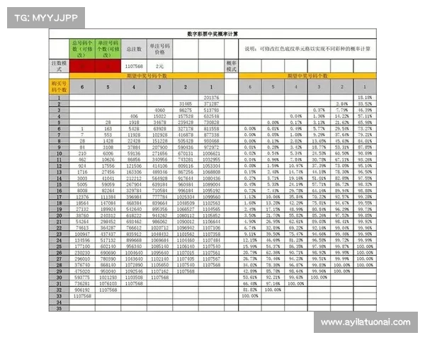 智能大乐透计算器帮你精准预测中奖号码 提高中彩几率助你实现财富梦想 智能大乐透计算器帮你精准预测中奖号码 提高中彩几率助你实现财富梦想